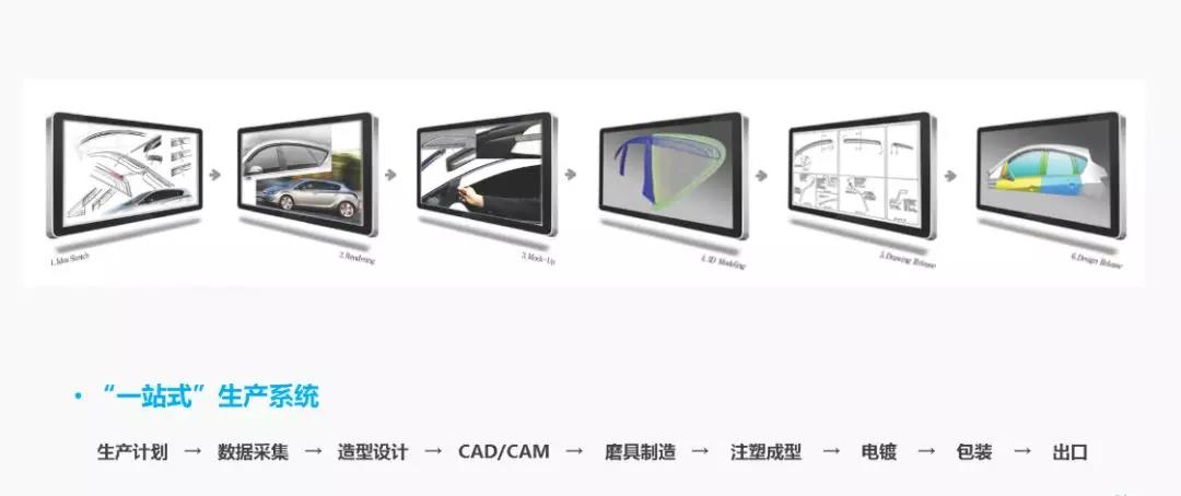 颠覆汽车装饰行业的潮流名品原来来自这里.奥克福铂金电镀晴雨挡