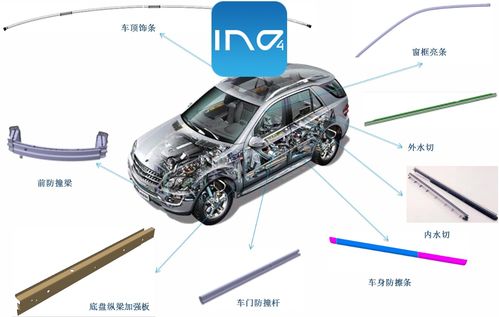 滚压工艺在汽车装饰件的应用与装饰服务发展